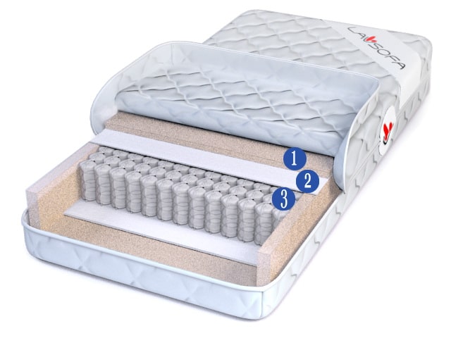 Матрас Норма 200