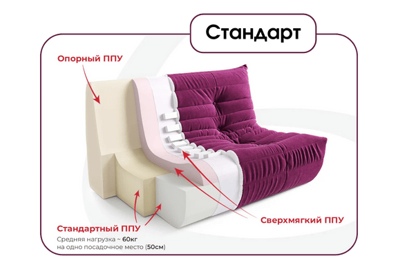 Комплектация стандарт для диванов и кресел ДеФранс Француз Комплектация стандарт для диванов и кресел ДеФранс Француз фото