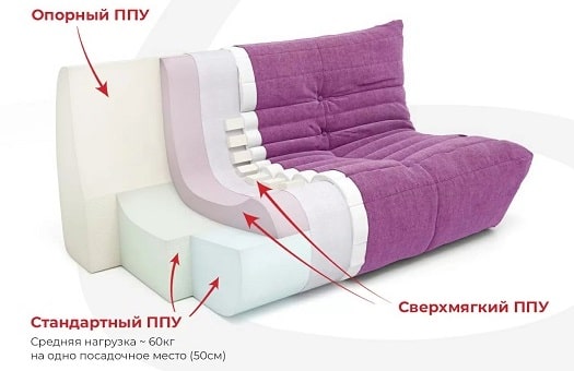 Схема описание комплектации Стандарт для бескаркасных диванов Француз и кресел Слим