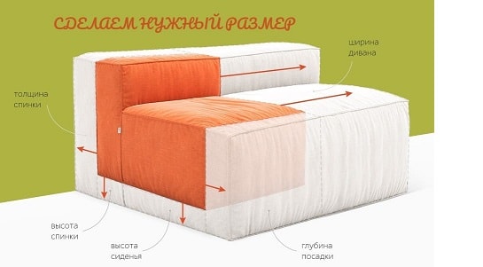 Преимущества бескаркасных диванов ФОАМ