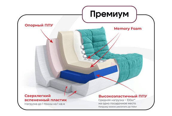 Комплектация премиум для диванов и кресел ДеФранс Француз фото Комплектация премиум для диванов и кресел ДеФранс Француз